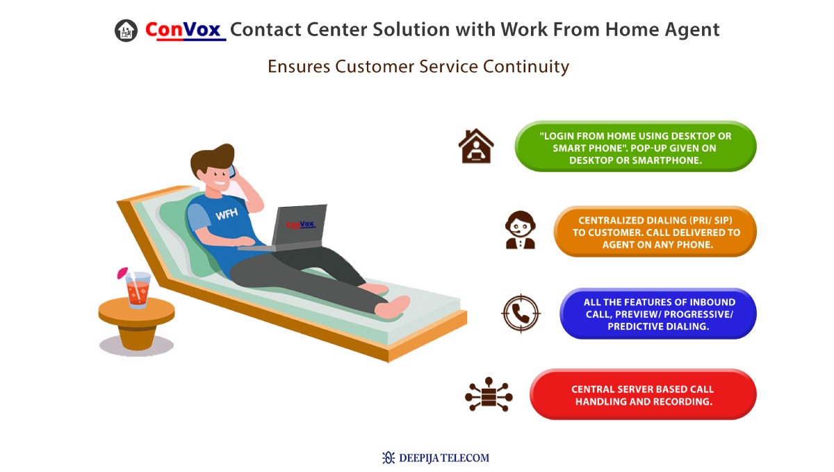 ConVox Contact Center Solution with Work From Home Agent