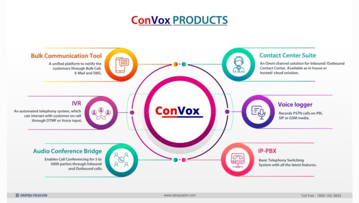 ConVox Products