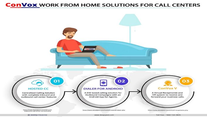 ConVox Work from Home Solutions for Call Centers Infographics