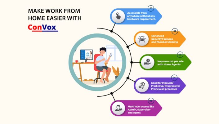 Work from Home easier with ConVox