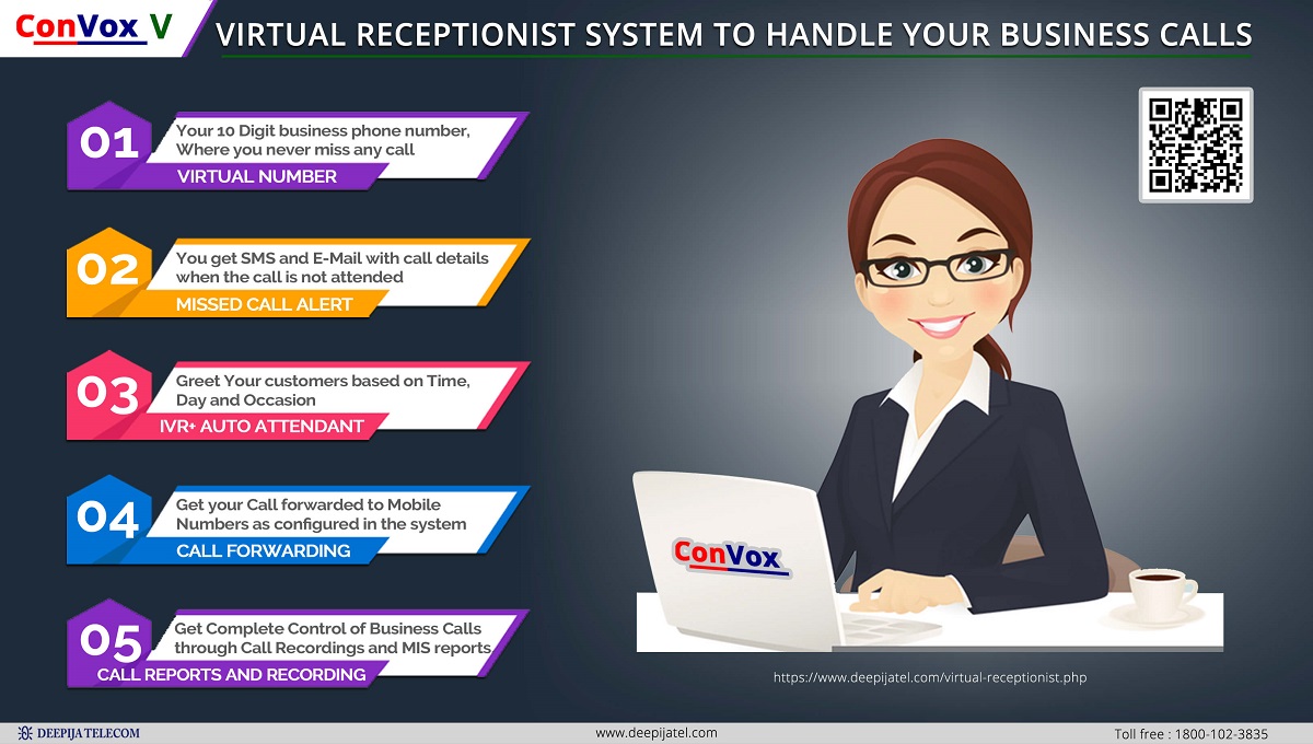 Virtual Receptionist Infographics