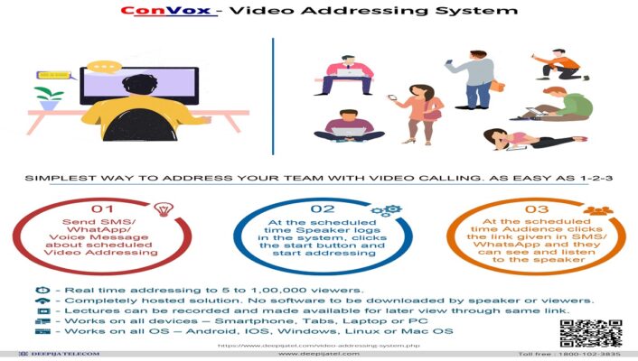ConVox Video Addressing System Infographics