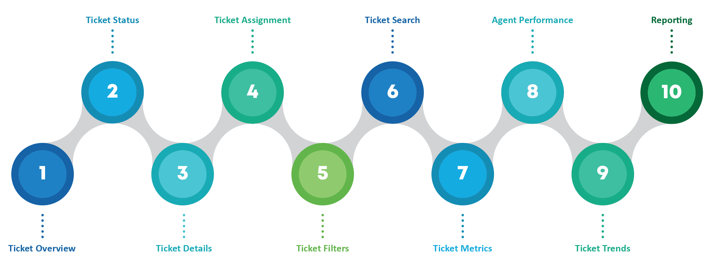 February Newsletter Ticketing Management Inforgraphic Image