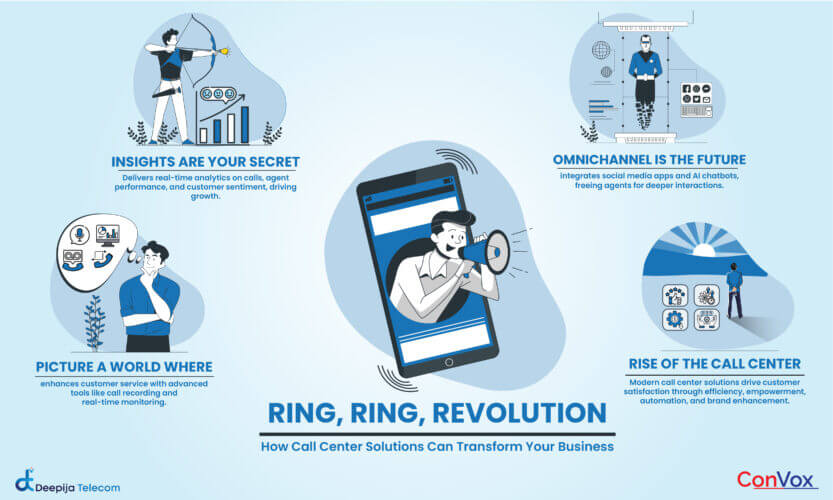 How Call Center Solutions Can Transform Your Business ? - Deepijatel