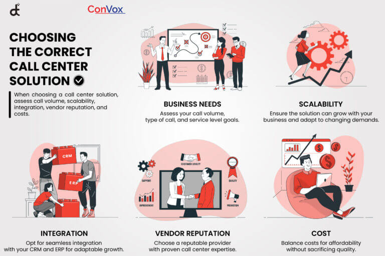 Solving Your Business Challenges A Guide to Call Center Solutions