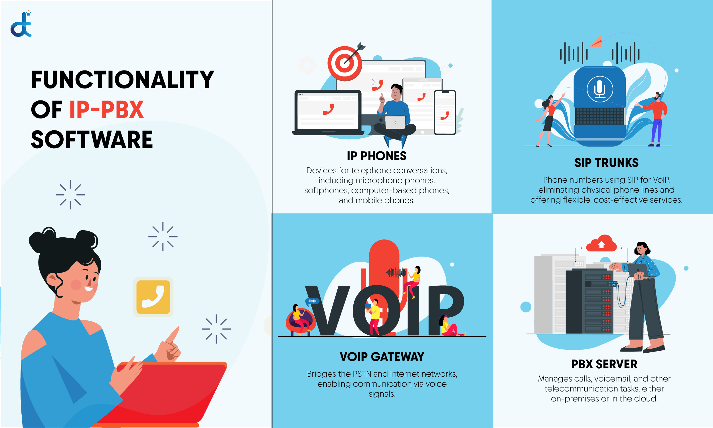 An Introduction to IP-PBX Infographic Image2