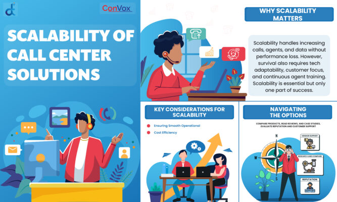 Closer Look at the Scalability of Call Center Solutions - Deepijatel