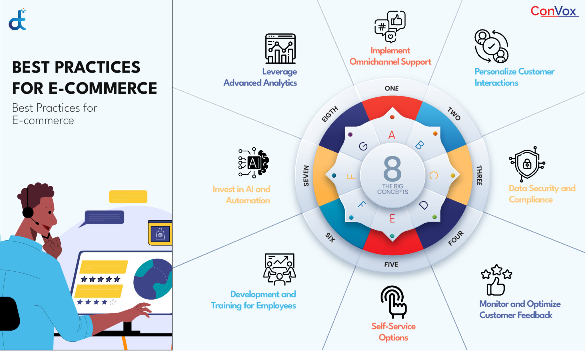 Call Center Solution Best Practices for the E-commerce Sector - Deepijatel