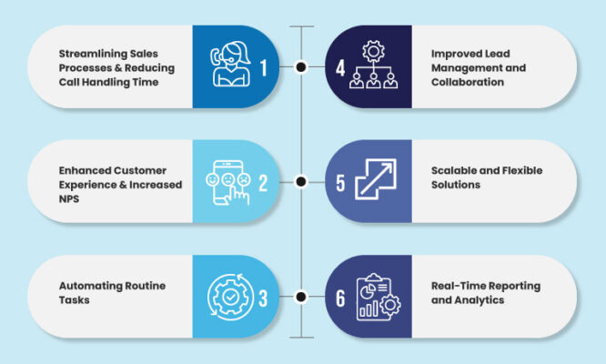 Why CRM Integration is a Game Changer for Sales Teams - Deepijatel