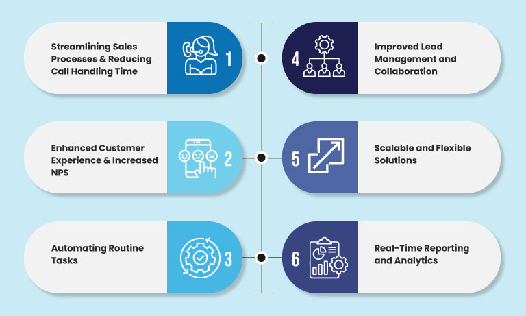 Why CRM Integration is a Game Changer for Sales Teams Blog Infographic Image