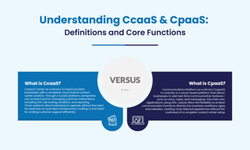 CcaaS vs CpaaS - Differences and Technology Trends for 2025 - Deepijatel