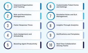 Transforming Operations with Ticket Management Systems - Deepijatel