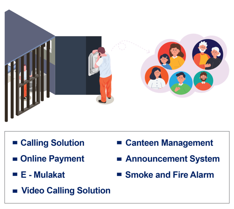 Automation Solutions for Prisons - Deepijatel