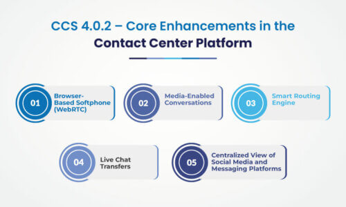 Comparative Look at CCS 4.0.2 and Emerging Communication Technologies ...