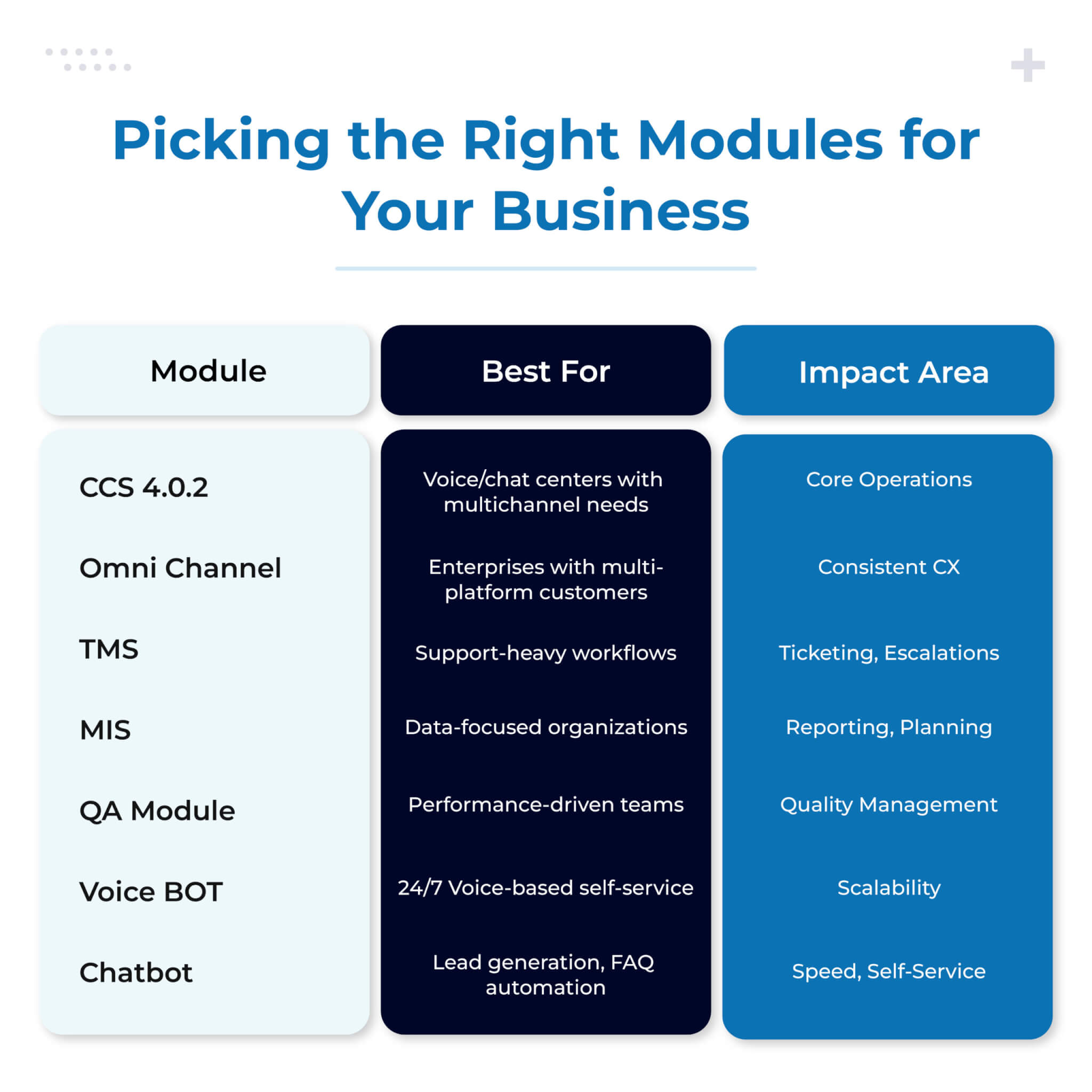 Navigating the Latest Innovations A Comparative Look at CCS 4.0.2 Infographic2