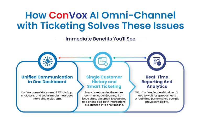 Transforming UK Customer Support with AI Omni-Channel Ticketing Solutions Infographic2 Image