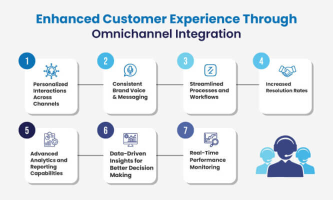 Top Benefits of Using ConVox’s Omnichannel Contact Center - Deepijatel
