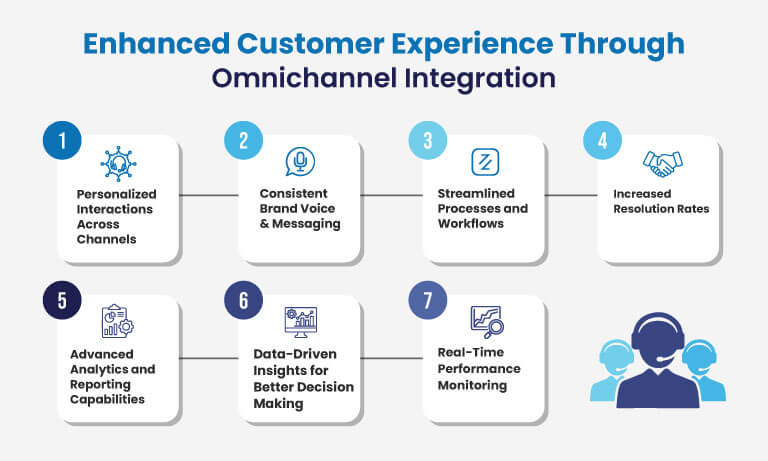 Top Benefits of Using ConVox’s Omnichannel Contact Center Platform Infographic