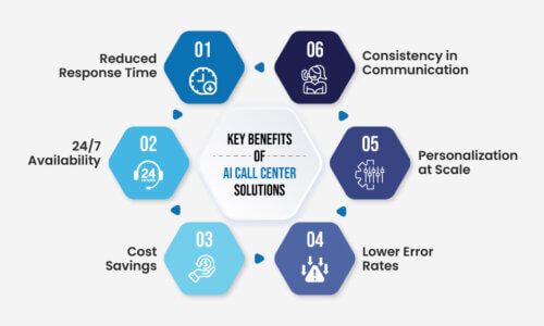 AI Call Center Solution Transform Customer Service in the Digital ...