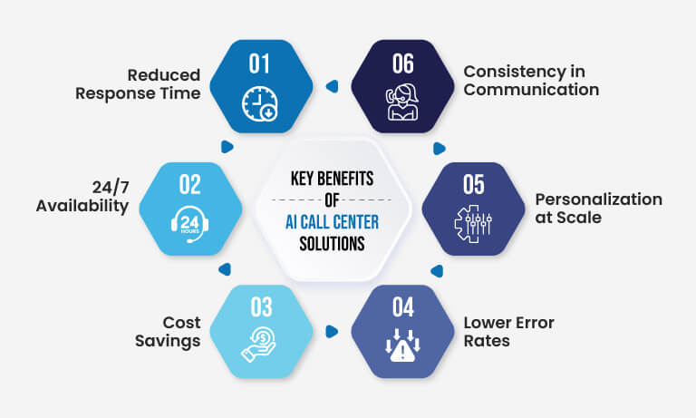 Transforming Customer Service in the Digital Era Blog Infographic Image