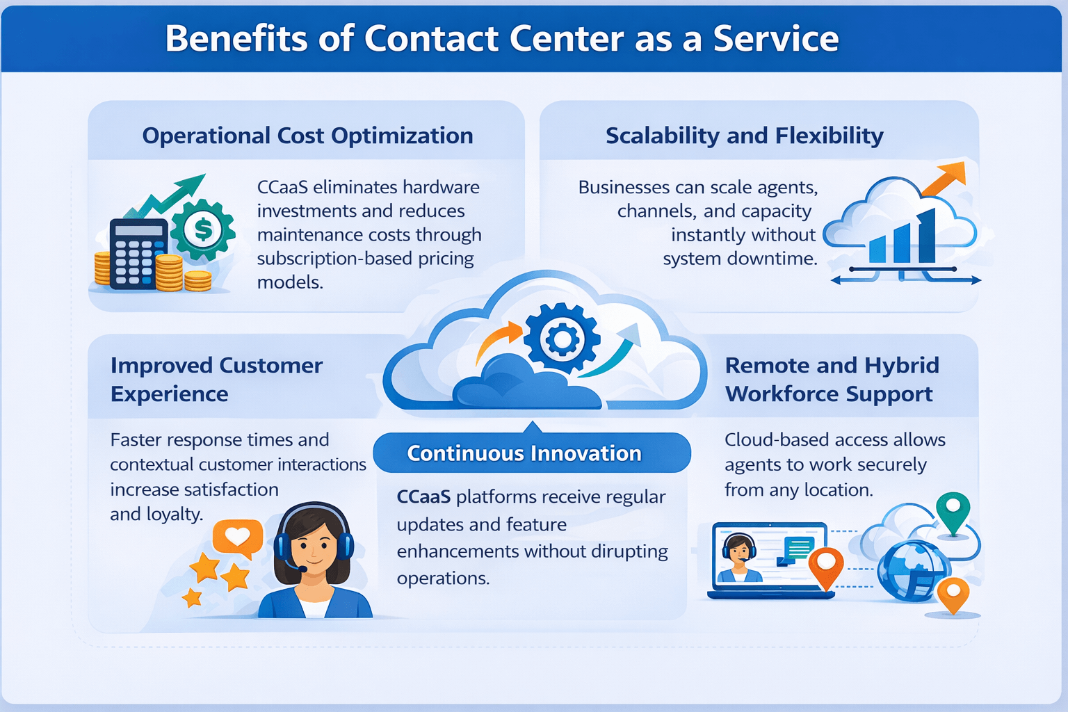 Deepijatel - Benefits of Contact Center as a Service
