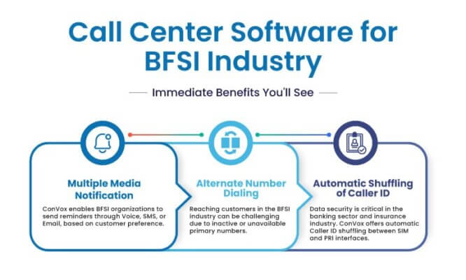 Contact Center Software for BFSI Industry - Deepijatel