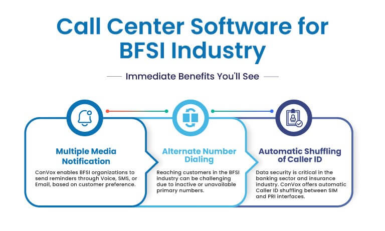 Contact Center Software for BFSI Industry: How Deepijatel is Powering Smarter Customer Communication - Deepijatel