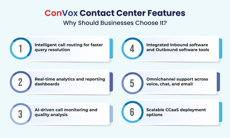 ConVox Contact Center Features