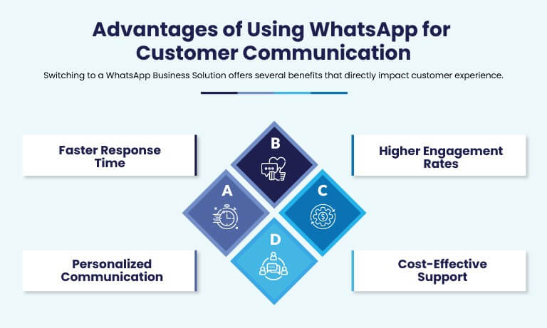 Advantages of Using WhatsApp for Customer Communication