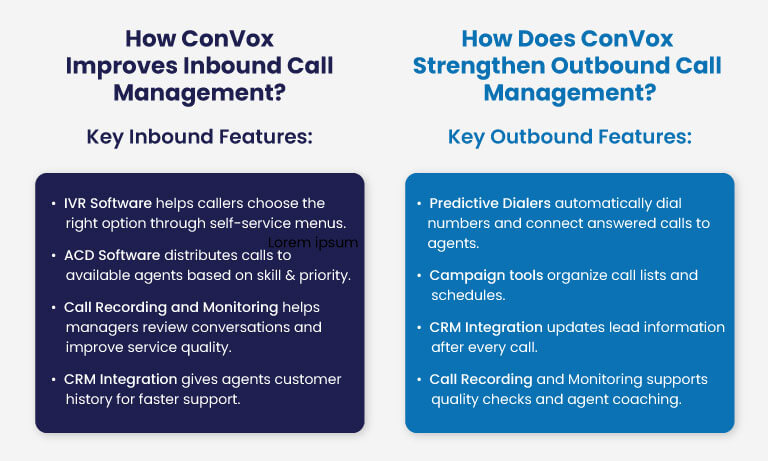 Managing Inbound and Outbound Calling with ConVox QA AI