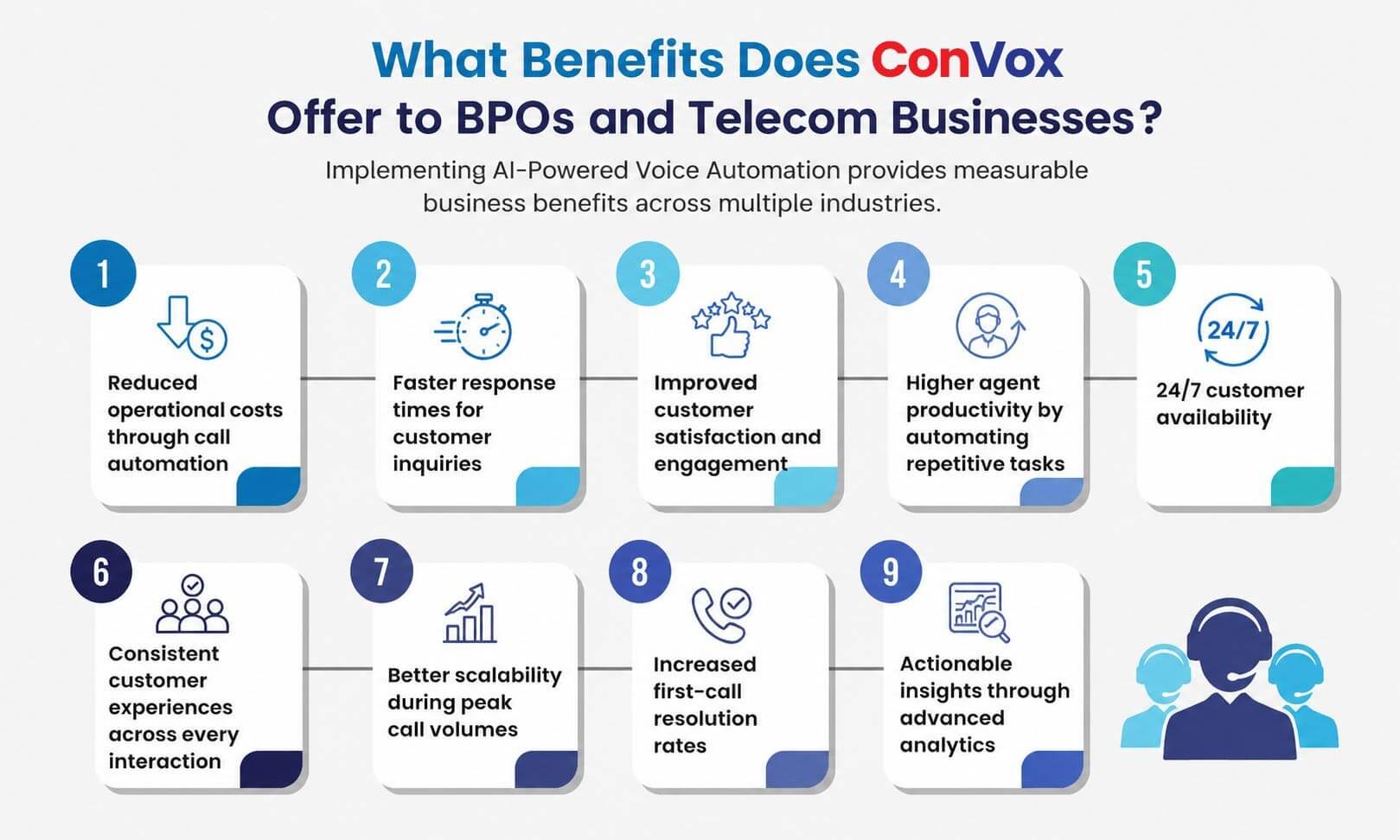 Key Features of Convox's AI-Powered Voice Automation?
