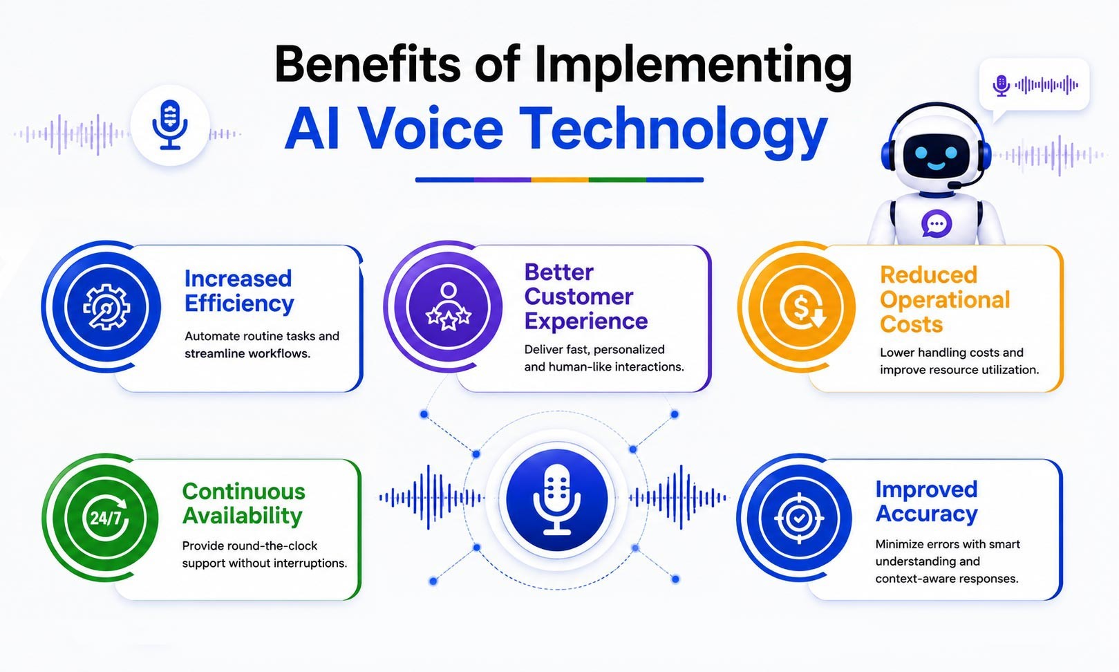 What Are the Benefits of Implementing AI Voice Technology?