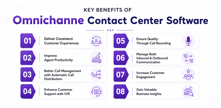 Why Is Omnichannel Contact Center Software Important for Business Communications?