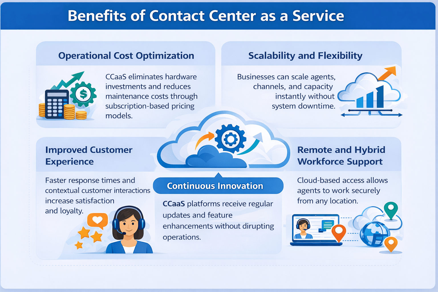 Benefits of Contact Center as a Service